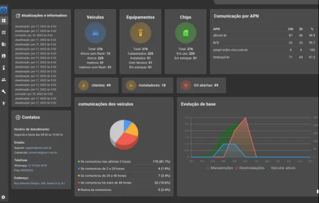 Dashboard LW SIM